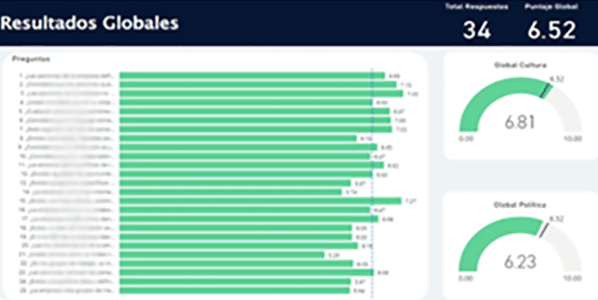 Graficas Awards of Happiness