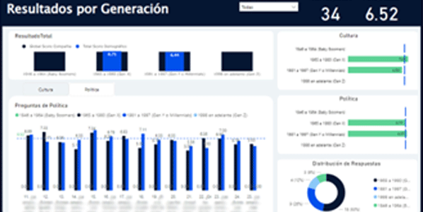 Graficas Awards of Happiness