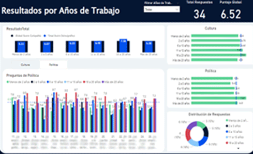 Graficas Awards of Happiness